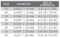 Preview: Scientific Absolut Fluorocarbon Trout Tippet