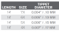 Preview: TroutHunter Rene Harrop Leader 14ft 5X